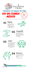 beneficios de los seguros sin examen medico