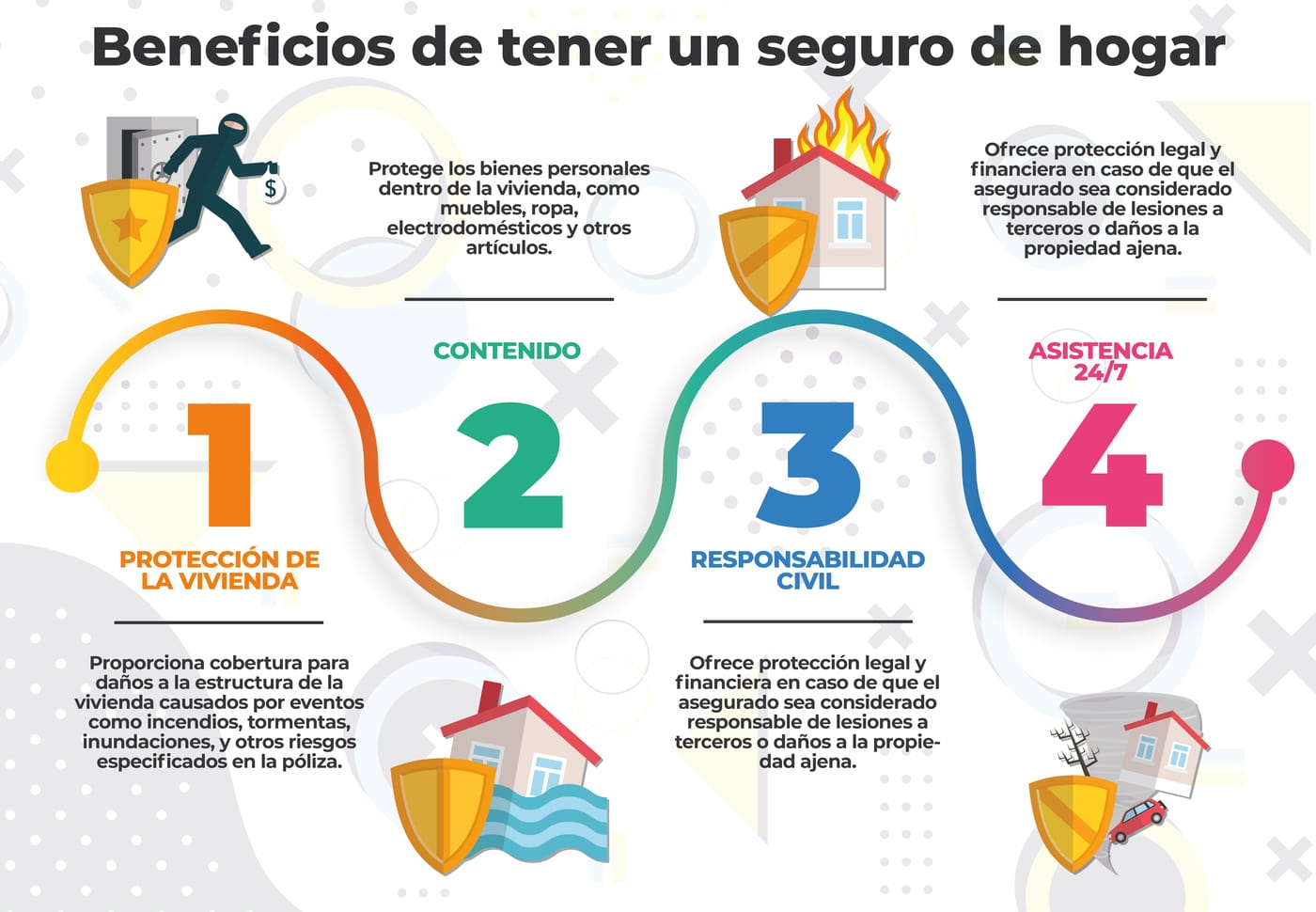 consejos para mantener tu hogar asegurado