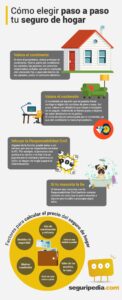 consejos para seguros de familias numerosas