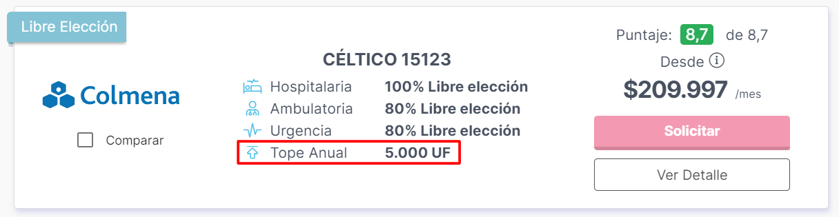 cuando revisar tu cobertura anual