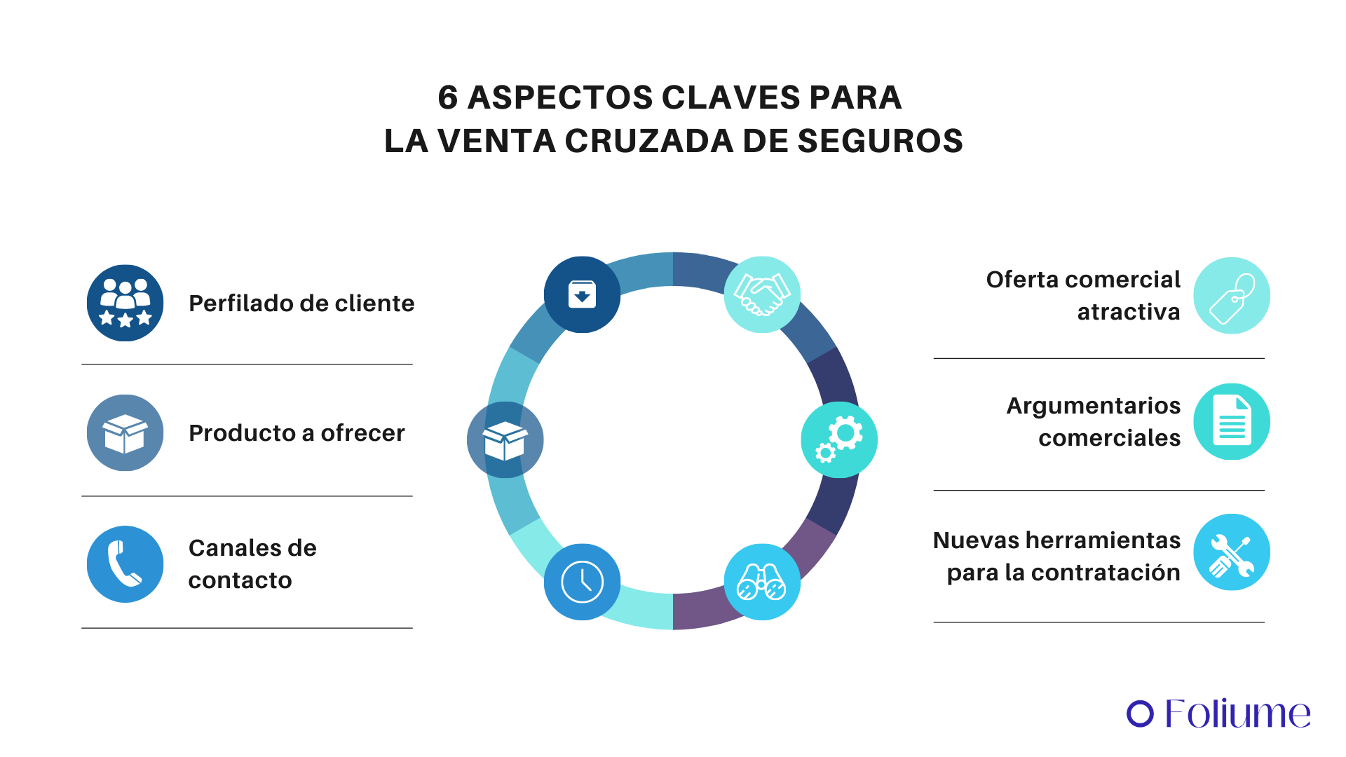 estrategias para maximizar beneficios de polizas