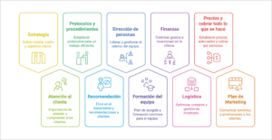 formas de maximizar beneficios veterinarios