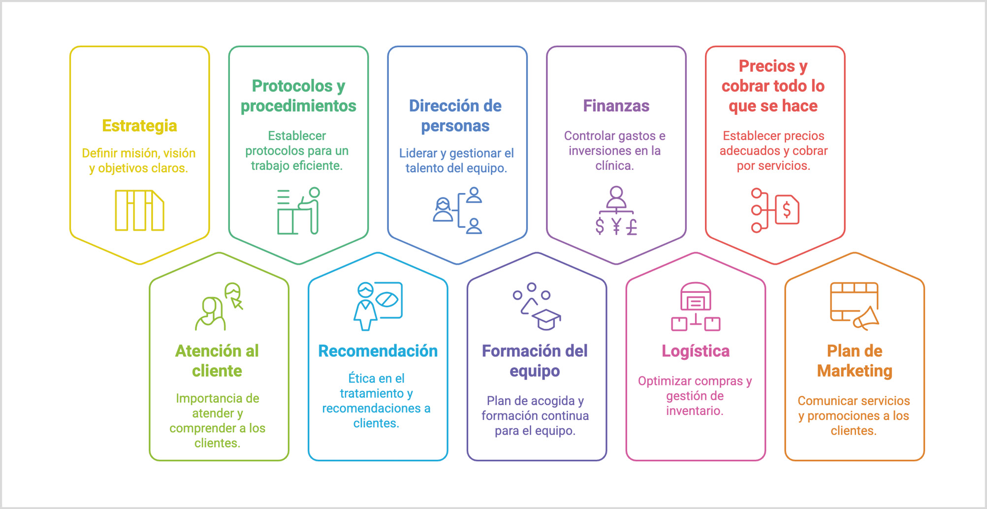 formas de maximizar beneficios veterinarios