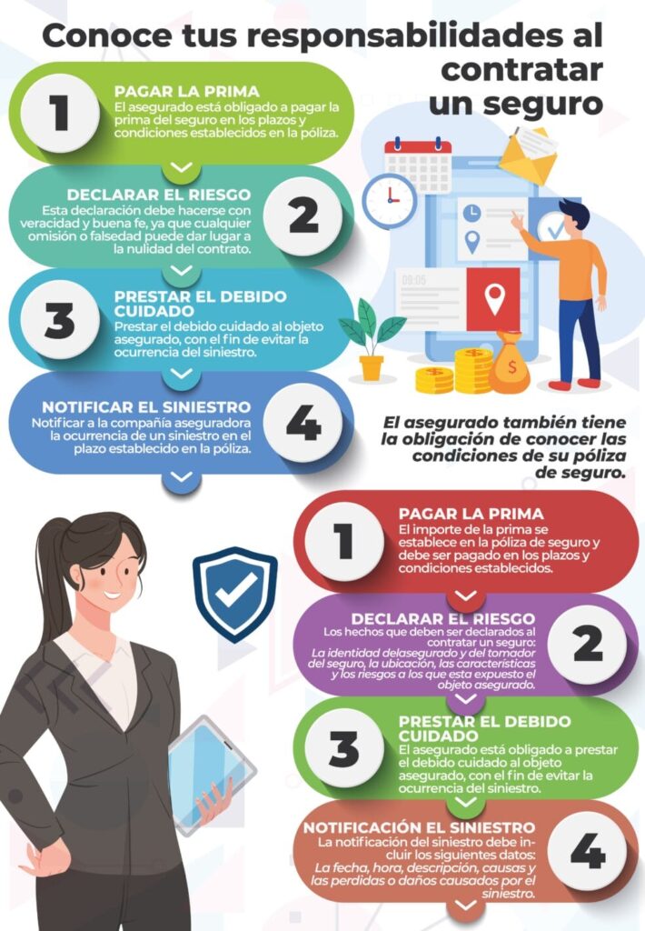 Formas efectivas de gestionar tu seguro 1 formas efectivas de gestionar tu seguro