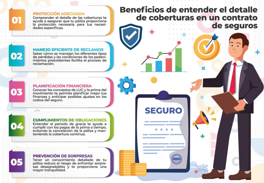 Guía para entender coberturas de seguros domésticos 1 guia para entender coberturas de seguros domesticos