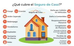 ideas para seguros de contenidos domesticos