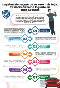 tutorial para mantener tu poliza actualizada