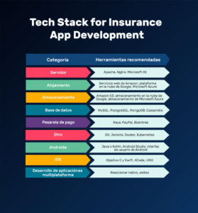 tutorial para usar apps de seguro